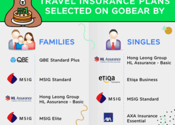 HL Assurance is One of the Most Trusted Brands for Travel Insurance