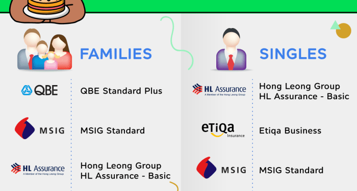 HL Assurance is One of the Most Trusted Brands for Travel Insurance