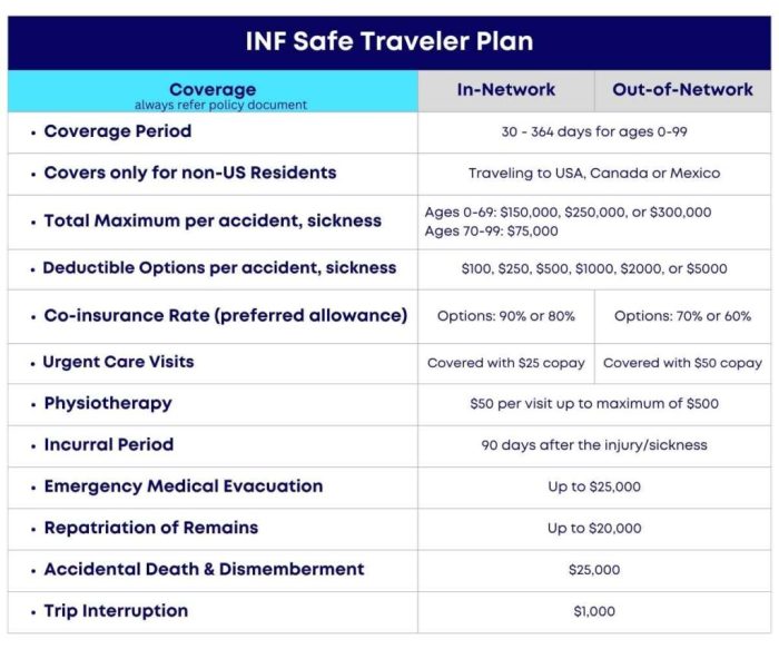 INF Insurance Reviews - Complete Coverage - OnShoreKare INF Insurance Reviews - Complete Coverage - OnShoreKare