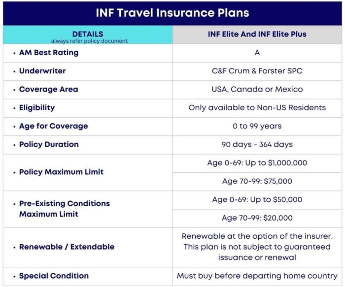 INF Insurance Reviews - Complete Coverage - OnShoreKare INF Insurance Reviews - Complete Coverage - OnShoreKare