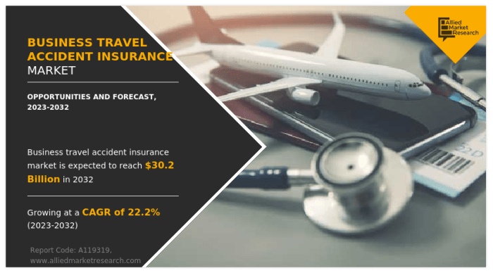Business Travel Accident Insurance Size, Share and Trends | 2032 Business Travel Accident Insurance Size, Share and Trends | 2032