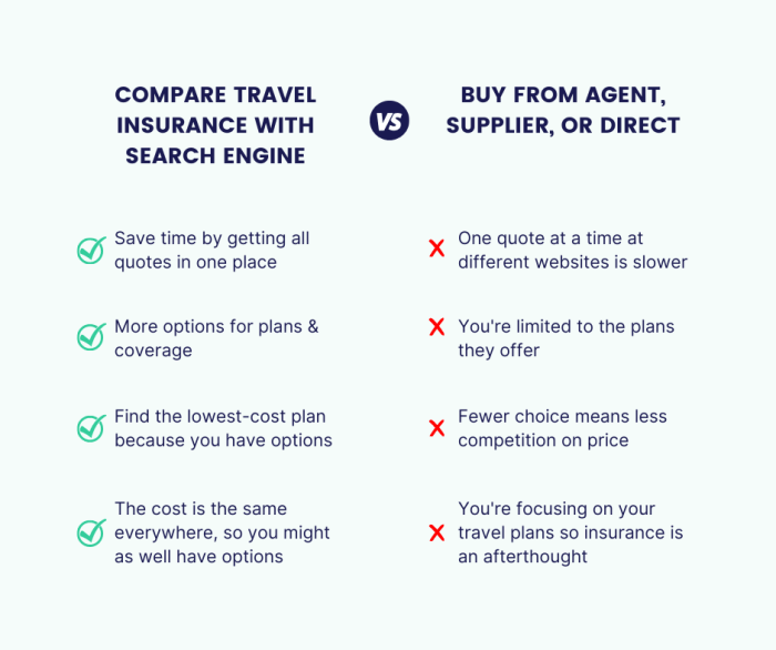 How to Compare Travel Insurance Companies (Updated June 2022)