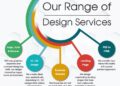 Our Range of Design Services | Online Productivity Solutions Pvt. Ltd.