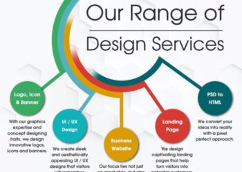 Our Range of Design Services | Online Productivity Solutions Pvt. Ltd.